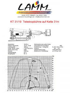 Arbeitsbühne Lamm KT 31/19 Datenblatt